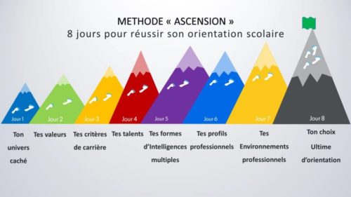 8 jours pour réussir son orientation scolaire