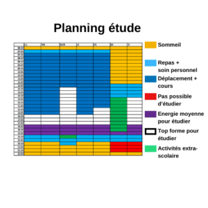 Planning étude gestion du temps