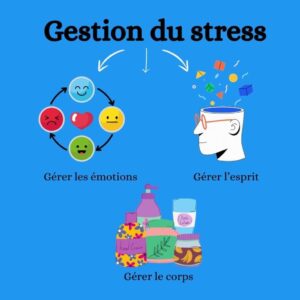 Gérer le stress Gestion du stress